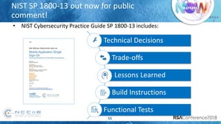 # R S A
C
NIST SP 1800-13 out now for public
comment!
55
• NIST Cybersecurity Practice Guide SP 1800-13 includes:
Technical Decisions
Trade-offs
Lessons Learned
Build Instructions
Functional Tests
 