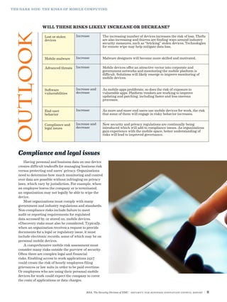 RSA, The Security Division of EMC | Security for Business Innovation Council Report | 9
THE DARK SIDE: THE RISKS OF MOBILE COMPUTING
Compliance and legal issues
Having personal and business data on one device
creates difficult tradeoffs for managing business risk
versus protecting end users’ privacy. Organizations
need to determine how much monitoring and control
over data are possible without infringing on privacy
laws, which vary by jurisdiction. For example, when
an employee leaves the company or is terminated,
an organization may not legally be able to wipe the
device.
Most organizations must comply with many
government and industry regulations and standards.
Non-compliance risks include failure to meet
audit or reporting requirements for regulated
data accessed by, or stored on, mobile devices.
eDiscovery risks must also be considered. Typically,
when an organization receives a request to provide
documents for a legal or regulatory issue, it must
include electronic records, some of which may be on
personal mobile devices.
A comprehensive mobile risk assessment must
consider many risks outside the purview of security.
Often there are complex legal and financial
risks. Enabling access to work applications 24x7
could create the risk of hourly employees filing
grievances or law suits in order to be paid overtime.
Or employees who are using their personal mobile
devices for work could expect the company to cover
the costs of applications or data charges.
Lost or stolen
devices
Increase The increasing number of devices increases the risk of loss. Thefts
are also increasing and thieves are finding ways around industry
security measures, such as “bricking” stolen devices. Technologies
for remote wipe may help mitigate data loss.
Mobile malware	 Increase Malware designers will become more skilled and motivated.
Advanced threats Increase Mobile devices offer an attractive vector into corporate and
government networks and monitoring the mobile platform is
difficult. Solutions will likely emerge to improve monitoring of
mobile devices.
Software
vulnerabilities
Increase and
decrease
As mobile apps proliferate, so does the risk of exposure to
vulnerable apps. Platform vendors are working to improve
updating and patching, including faster and less onerous
processes.
End-user
behavior
Increase As more and more end users use mobile devices for work, the risk
that some of them will engage in risky behavior increases.
Compliance and
legal issues
Increase and
decrease
New security and privacy regulations are continually being
introduced which will add to compliance issues. As organizations
gain experience with the mobile space, better understanding of
risks will lead to improved governance.
WILL THESE RISKS LIKELY INCREASE OR DECREASE?
outlook
 