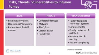 #RSAC
Risks, Threats, Vulnerabilities to Infusion
Pumps
3
RISKS
• Patient safety (lives)
• Operational/downtime
• Patient ...