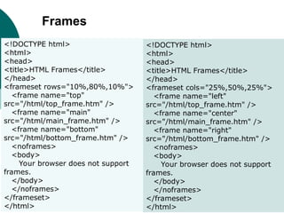 35
<!DOCTYPE html>
<html>
<head>
<title>HTML Frames</title>
</head>
<frameset rows="10%,80%,10%">
<frame name="top"
src="/html/top_frame.htm" />
<frame name="main"
src="/html/main_frame.htm" />
<frame name="bottom"
src="/html/bottom_frame.htm" />
<noframes>
<body>
Your browser does not support
frames.
</body>
</noframes>
</frameset>
</html>
Frames
<!DOCTYPE html>
<html>
<head>
<title>HTML Frames</title>
</head>
<frameset cols="25%,50%,25%">
<frame name="left"
src="/html/top_frame.htm" />
<frame name="center"
src="/html/main_frame.htm" />
<frame name="right"
src="/html/bottom_frame.htm" />
<noframes>
<body>
Your browser does not support
frames.
</body>
</noframes>
</frameset>
</html>
 