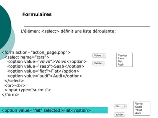 L'élément <select> définit une liste déroulante:
<form action="action_page.php">
<select name="cars">
<option value="volvo">Volvo</option>
<option value="saab">Saab</option>
<option value="fiat">Fiat</option>
<option value="audi">Audi</option>
</select>
<br><br>
<input type="submit">
</form>
*Volvo
Saab
Fiat
Audi
Formulaires
<option value="fiat" selected>Fiat</option>
Volvo
Saab
*Fiat
Audi
 