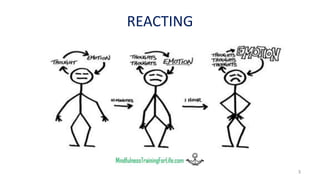 REACTING
3