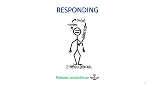 RESPONDING
5