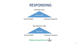 RESPONDING
6