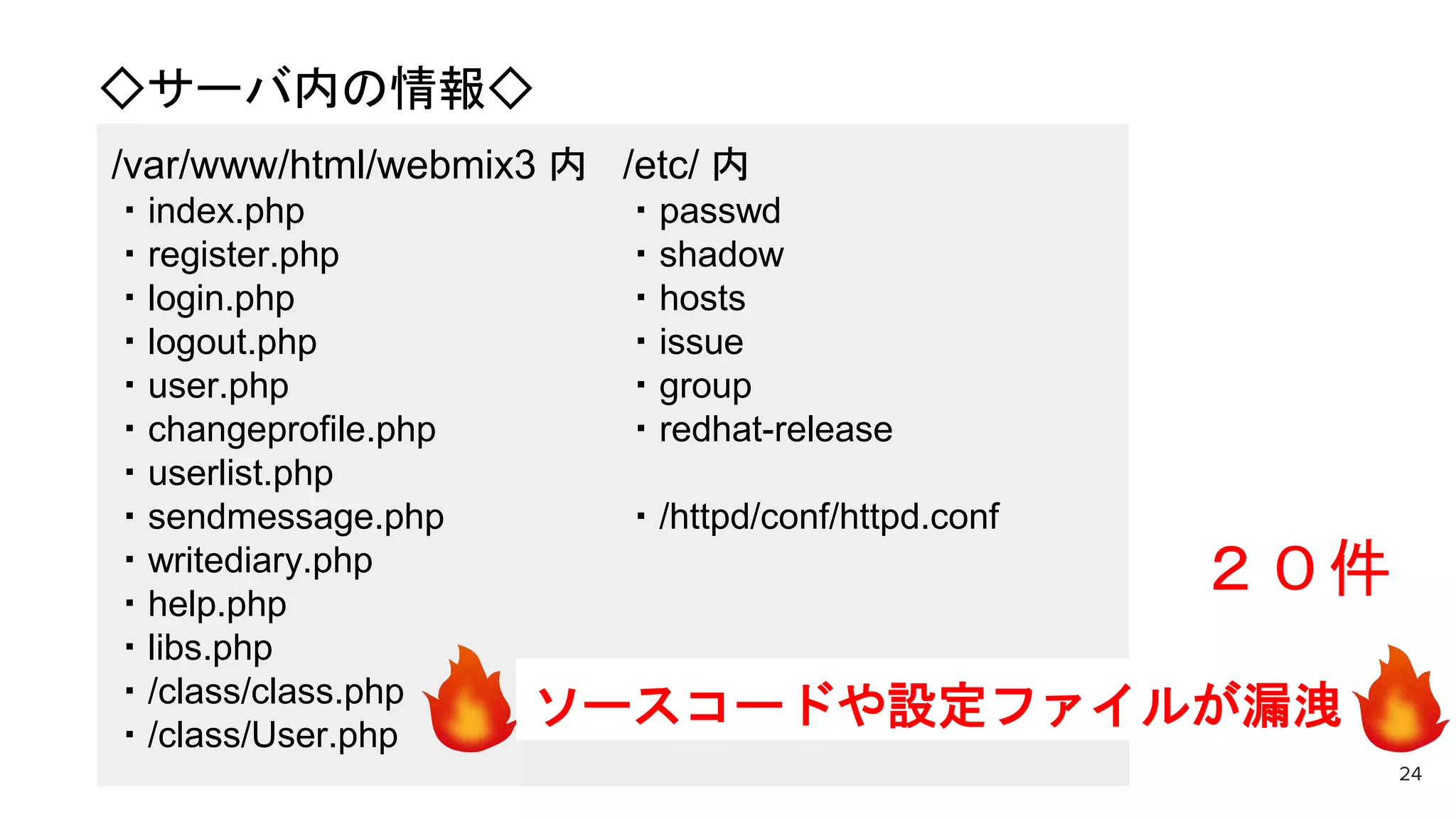 /var/www/html/webmix3 内
・index.php
・register.php
・login.php
・logout.php
・user.php
・changeprofile.php
・userlist.php
・sendmessage.php
・writediary.php
・help.php
・libs.php
・/class/class.php
・/class/User.php
◇サーバ内の情報◇
２０件
24
/etc/ 内
・passwd
・shadow
・hosts
・issue
・group
・redhat-release
・/httpd/conf/httpd.conf
ソースコードや設定ファイルが漏洩
 