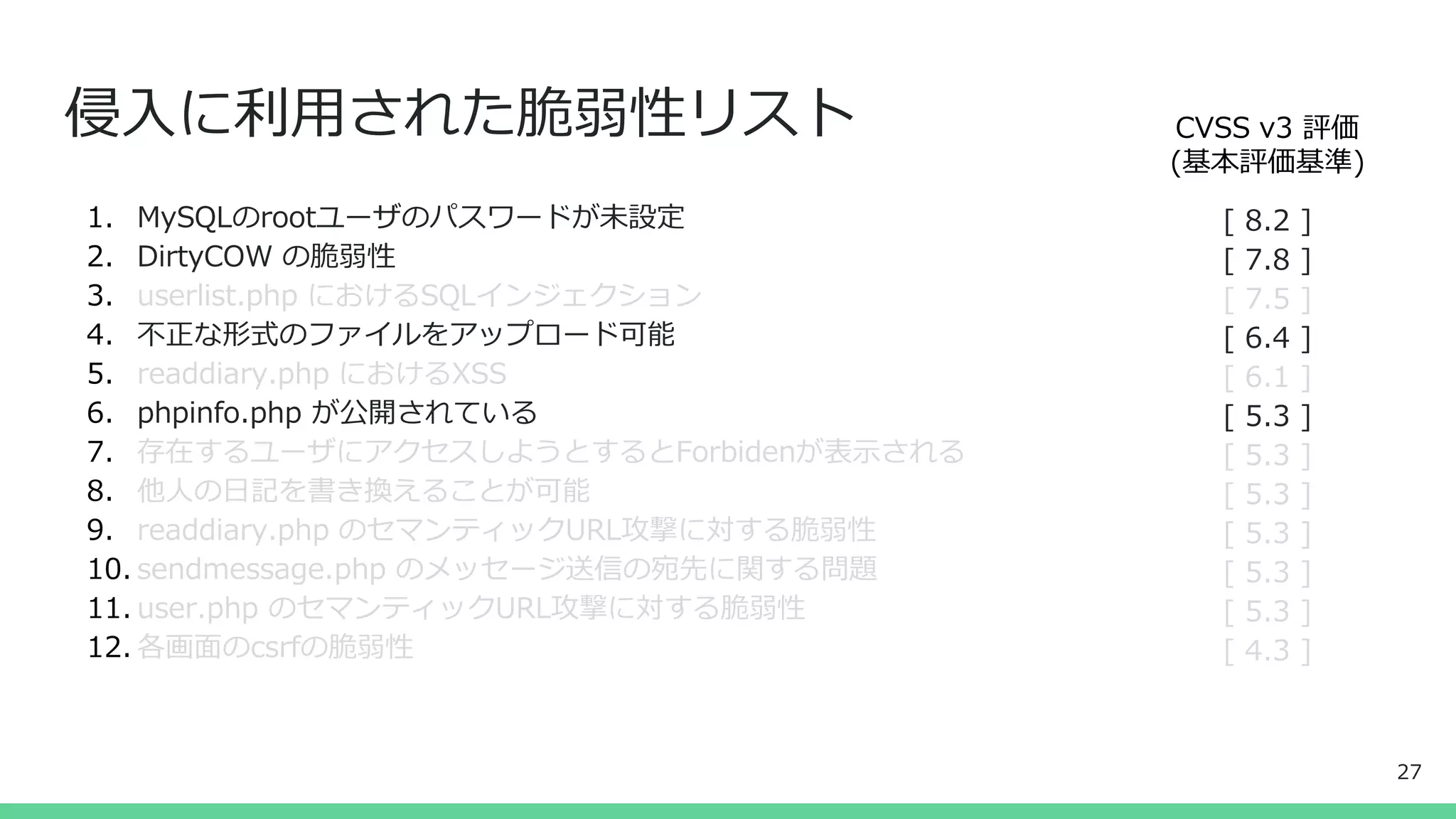 侵入に利用された脆弱性リスト CVSS v3 評価
(基本評価基準)
27
1. MySQLのrootユーザのパスワードが未設定
2. DirtyCOW の脆弱性
3. userlist.php におけるSQLインジェクション
4. 不正な形式のファイルをアップロード可能
5. readdiary.php におけるXSS
6. phpinfo.php が公開されている
7. 存在するユーザにアクセスしようとするとForbidenが表示される
8. 他人の日記を書き換えることが可能
9. readdiary.php のセマンティックURL攻撃に対する脆弱性
10. sendmessage.php のメッセージ送信の宛先に関する問題
11. user.php のセマンティックURL攻撃に対する脆弱性
12. 各画面のcsrfの脆弱性
[ 8.2 ]
[ 7.8 ]
[ 7.5 ]
[ 6.4 ]
[ 6.1 ]
[ 5.3 ]
[ 5.3 ]
[ 5.3 ]
[ 5.3 ]
[ 5.3 ]
[ 5.3 ]
[ 4.3 ]
 