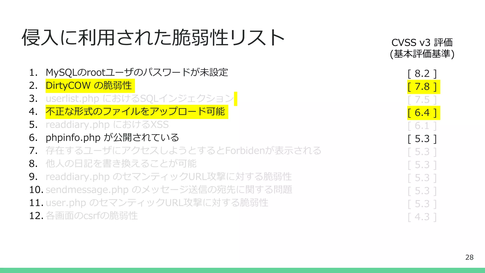 侵入に利用された脆弱性リスト CVSS v3 評価
(基本評価基準)
28
[ 8.2 ]
[ 7.8 ]
[ 7.5 ]
[ 6.4 ]
[ 6.1 ]
[ 5.3 ]
[ 5.3 ]
[ 5.3 ]
[ 5.3 ]
[ 5.3 ]
[ 5.3 ]
[ 4.3 ]
1. MySQLのrootユーザのパスワードが未設定
2. DirtyCOW の脆弱性
3. userlist.php におけるSQLインジェクション
4. 不正な形式のファイルをアップロード可能
5. readdiary.php におけるXSS
6. phpinfo.php が公開されている
7. 存在するユーザにアクセスしようとするとForbidenが表示される
8. 他人の日記を書き換えることが可能
9. readdiary.php のセマンティックURL攻撃に対する脆弱性
10. sendmessage.php のメッセージ送信の宛先に関する問題
11. user.php のセマンティックURL攻撃に対する脆弱性
12. 各画面のcsrfの脆弱性
 