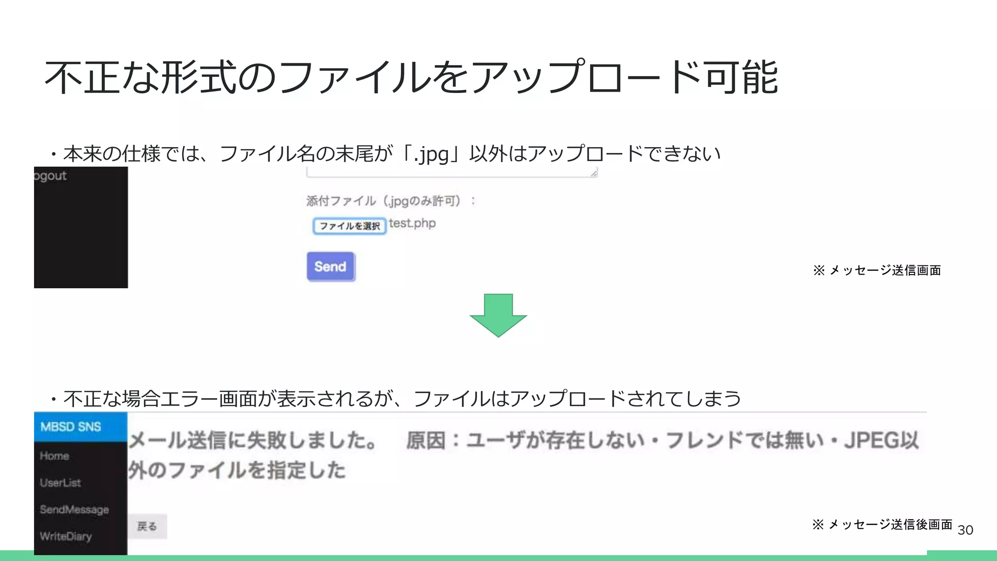 不正な形式のファイルをアップロード可能
・本来の仕様では、ファイル名の末尾が「.jpg」以外はアップロードできない
・不正な場合エラー画面が表示されるが、ファイルはアップロードされてしまう
※ メッセージ送信画面
※ メッセージ送信後画面 30
 