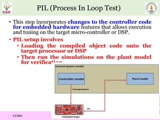 Model Based System Design PPT MODULE IV.pptx