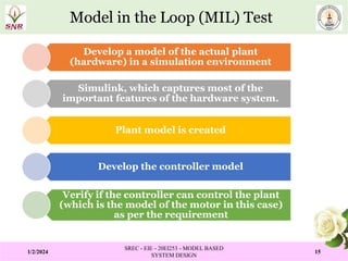 Model Based System Design PPT MODULE IV.pptx