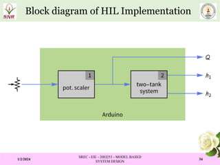 Model Based System Design PPT MODULE IV.pptx