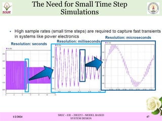 Model Based System Design PPT MODULE IV.pptx