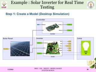 Model Based System Design PPT MODULE IV.pptx