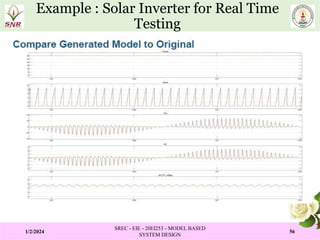 Model Based System Design PPT MODULE IV.pptx