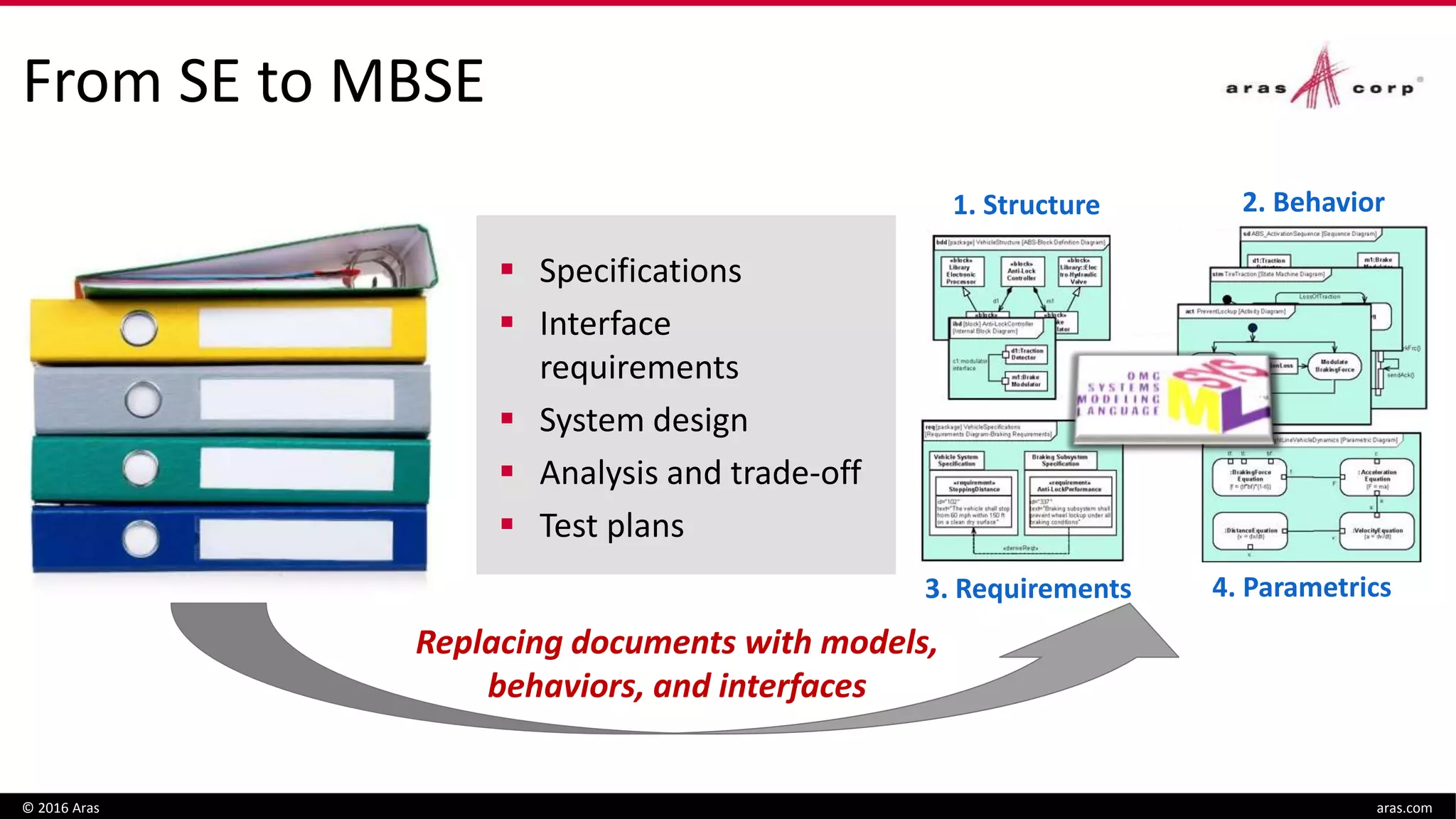 1. Structure 2. Behavior
3. Requirements 4. Parametrics
From SE to MBSE
© 2016 Aras aras.com
 Specifications
 Interface
requirements
 System design
 Analysis and trade-off
 Test plans
Replacing documents with models,
behaviors, and interfaces
 
