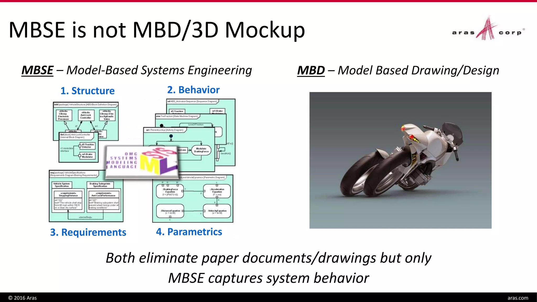 MBSE is not MBD/3D Mockup
© 2016 Aras aras.com
Both eliminate paper documents/drawings but only
MBSE captures system behavior
MBD – Model Based Drawing/DesignMBSE – Model-Based Systems Engineering
1. Structure 2. Behavior
3. Requirements 4. Parametrics
 