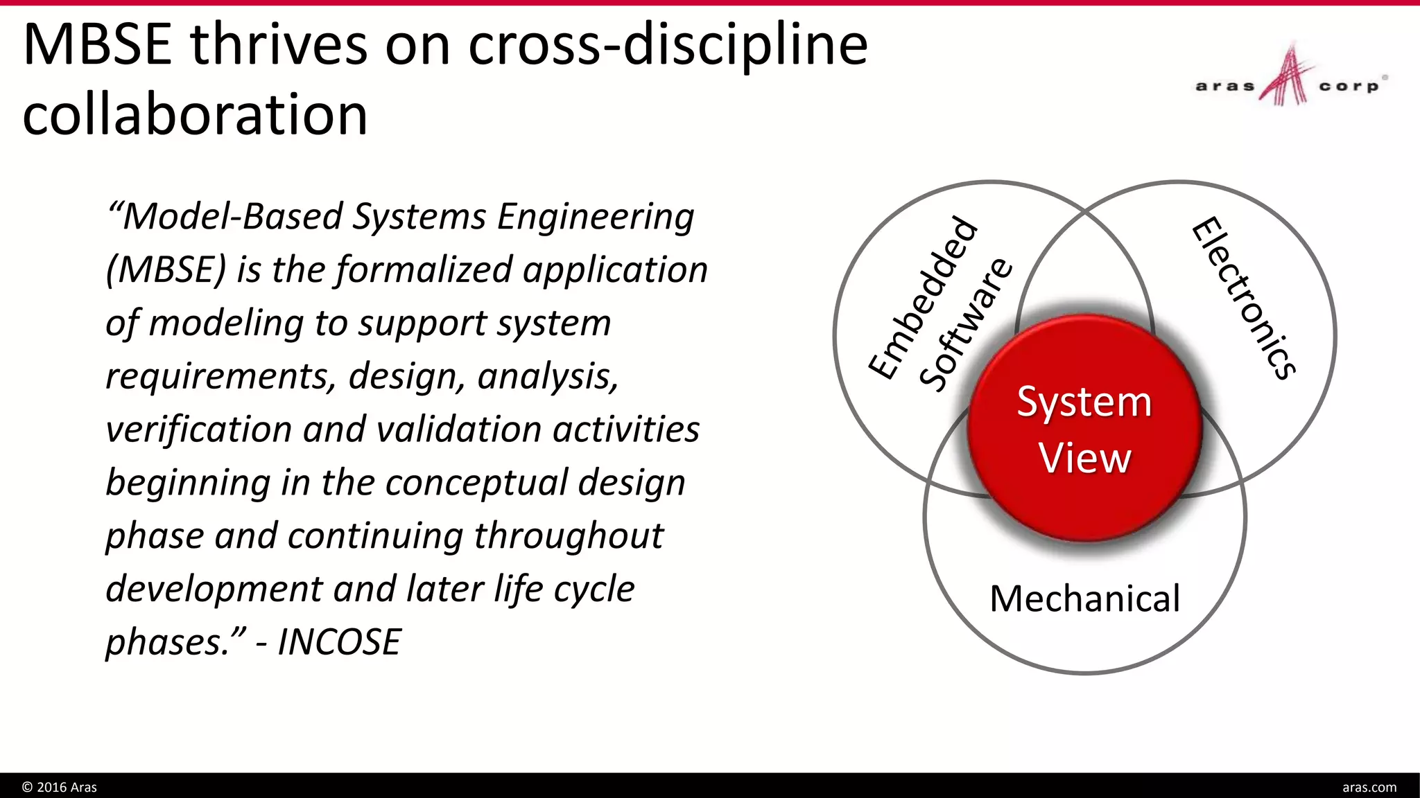 MBSE thrives on cross-discipline
collaboration
© 2016 Aras aras.com
“Model-Based Systems Engineering
(MBSE) is the formalized application
of modeling to support system
requirements, design, analysis,
verification and validation activities
beginning in the conceptual design
phase and continuing throughout
development and later life cycle
phases.” - INCOSE
Mechanical
System
View
 