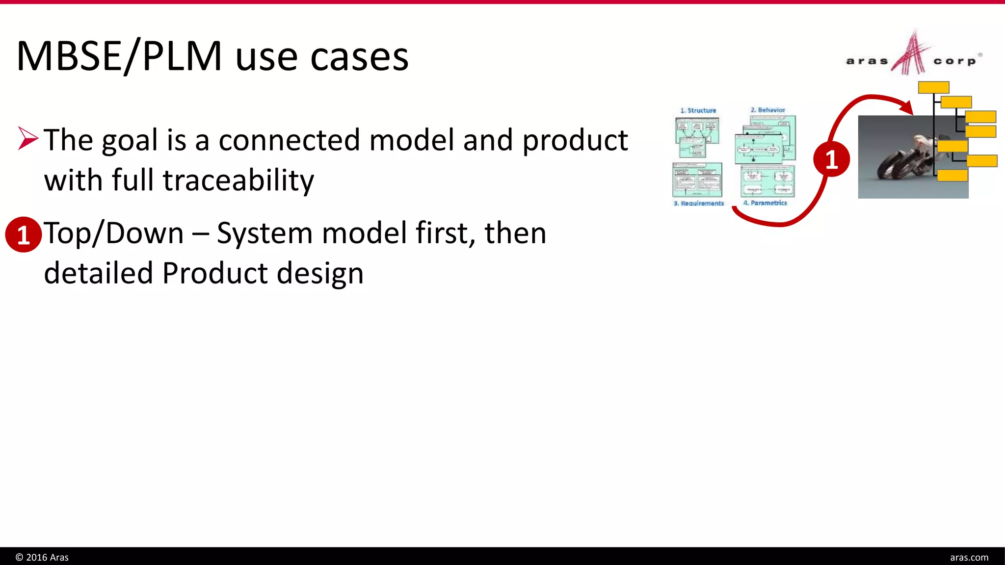 MBSE/PLM use cases
The goal is a connected model and product
with full traceability
 Top/Down – System model first, then
detailed Product design
© 2016 Aras aras.com
1
1
 