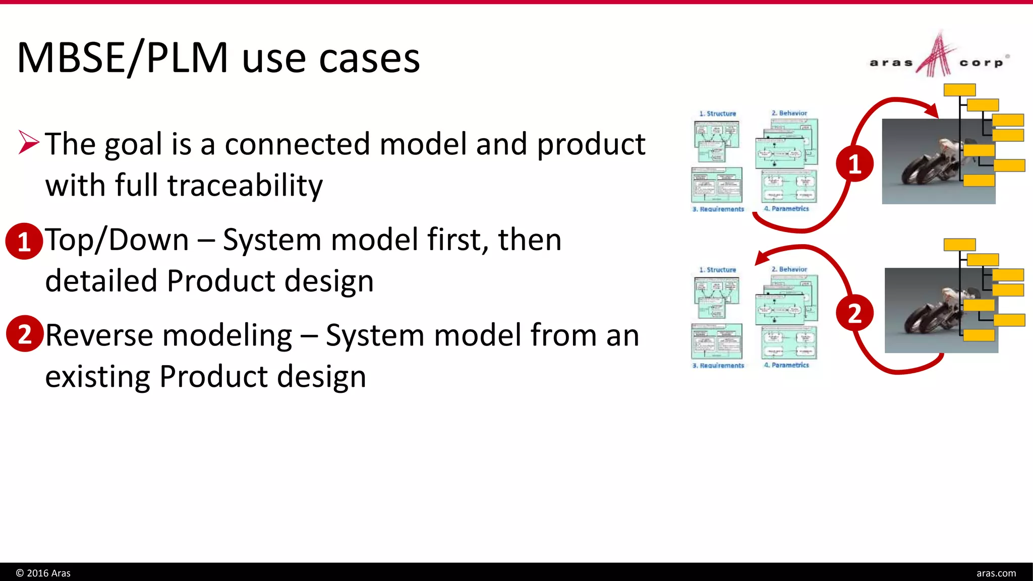 MBSE/PLM use cases
The goal is a connected model and product
with full traceability
 Top/Down – System model first, then
detailed Product design
 Reverse modeling – System model from an
existing Product design
© 2016 Aras aras.com
1
2
1
2
 