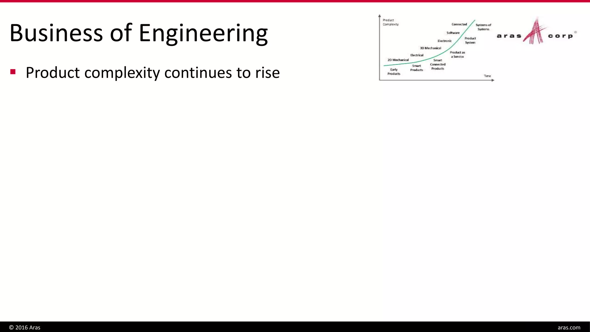 Business of Engineering
 Product complexity continues to rise
© 2016 Aras aras.com
 
