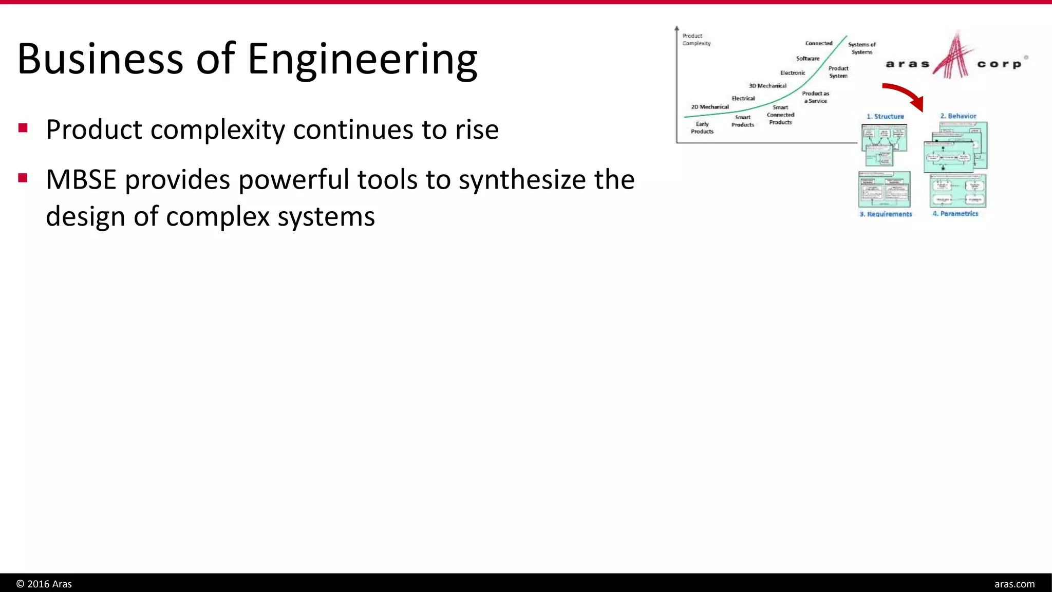 Business of Engineering
 Product complexity continues to rise
 MBSE provides powerful tools to synthesize the
design of complex systems
© 2016 Aras aras.com
 