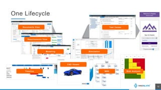 One Lifecycle
Documents View
Requirements View
Modeling Simulation
Risk Analysis
Timeline WBS
CAD Viewer
Test Center
12
 