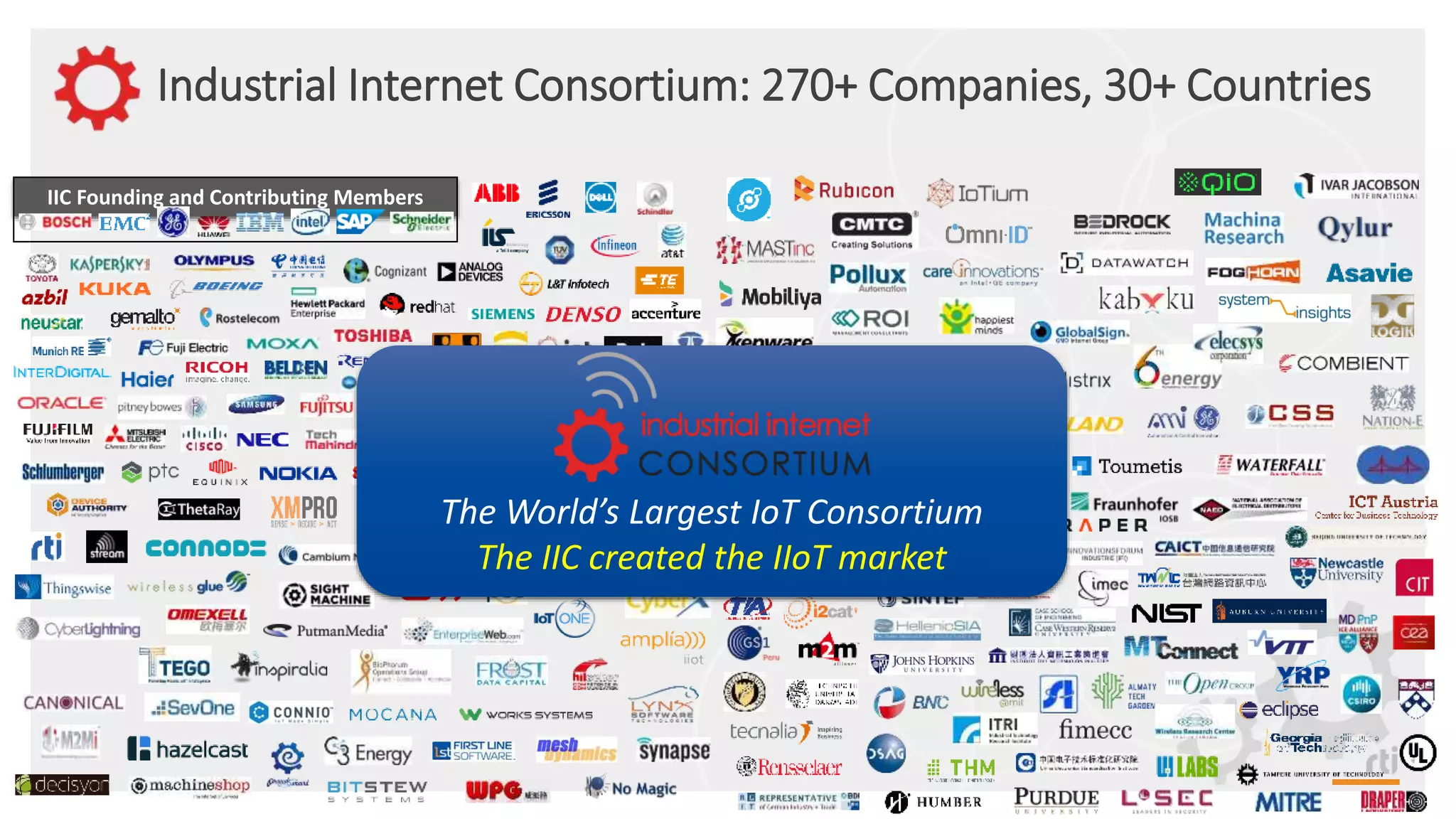 Industrial Internet Consortium: 270+ Companies, 30+ Countries
IIC Founding and Contributing Members
The World’s Largest IoT Consortium
The IIC created the IIoT market
 