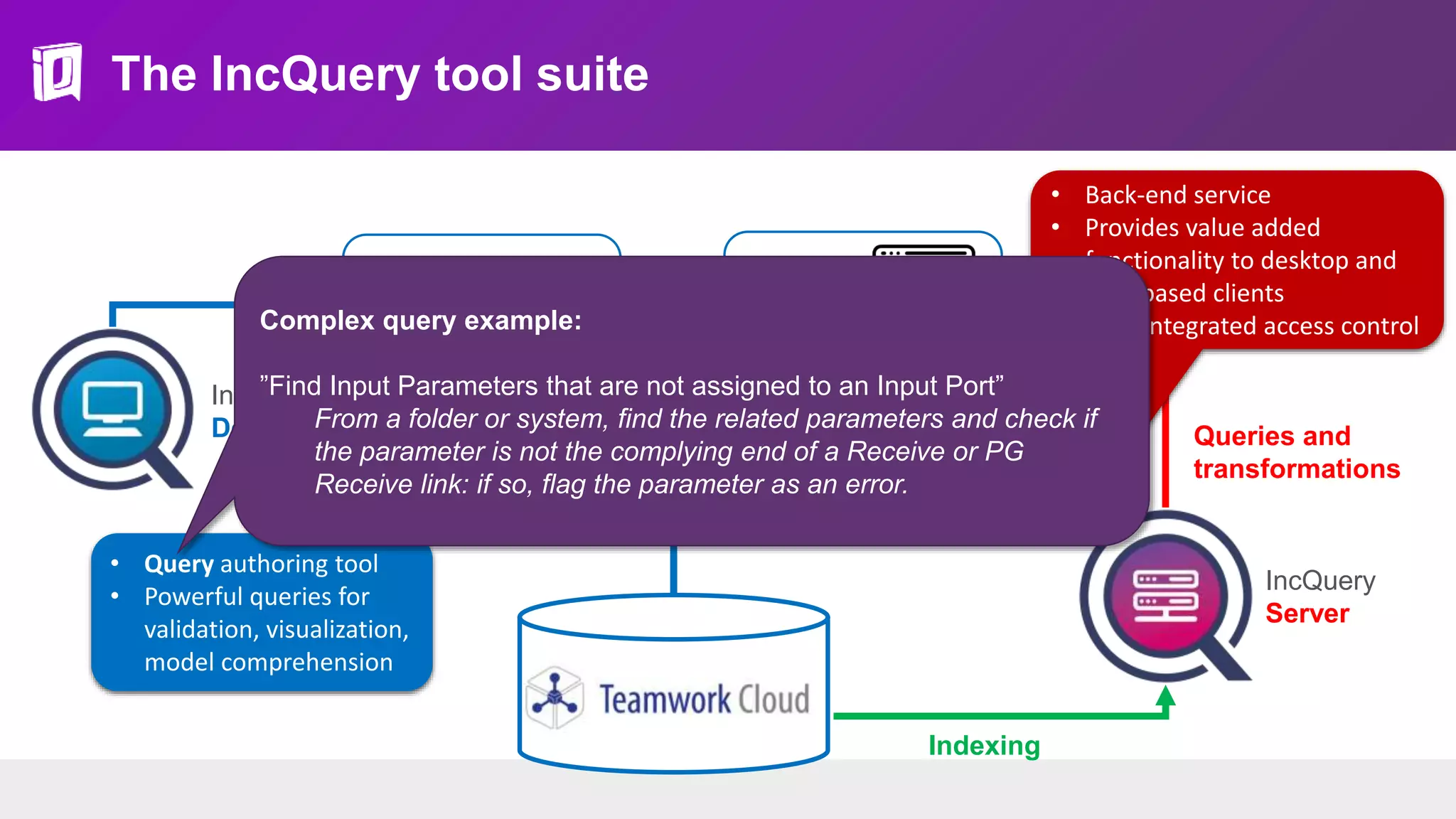 The IncQuery tool suite
• Query authoring tool
• Powerful queries for
validation, visualization,
model comprehension
Indexing
Queries and
transformations
IncQuery
Server
IncQuery
Desktop
• Back-end service
• Provides value added
functionality to desktop and
web-based clients
• Fully integrated access controlComplex query example:
”Find Input Parameters that are not assigned to an Input Port”
From a folder or system, find the related parameters and check if
the parameter is not the complying end of a Receive or PG
Receive link: if so, flag the parameter as an error.
 