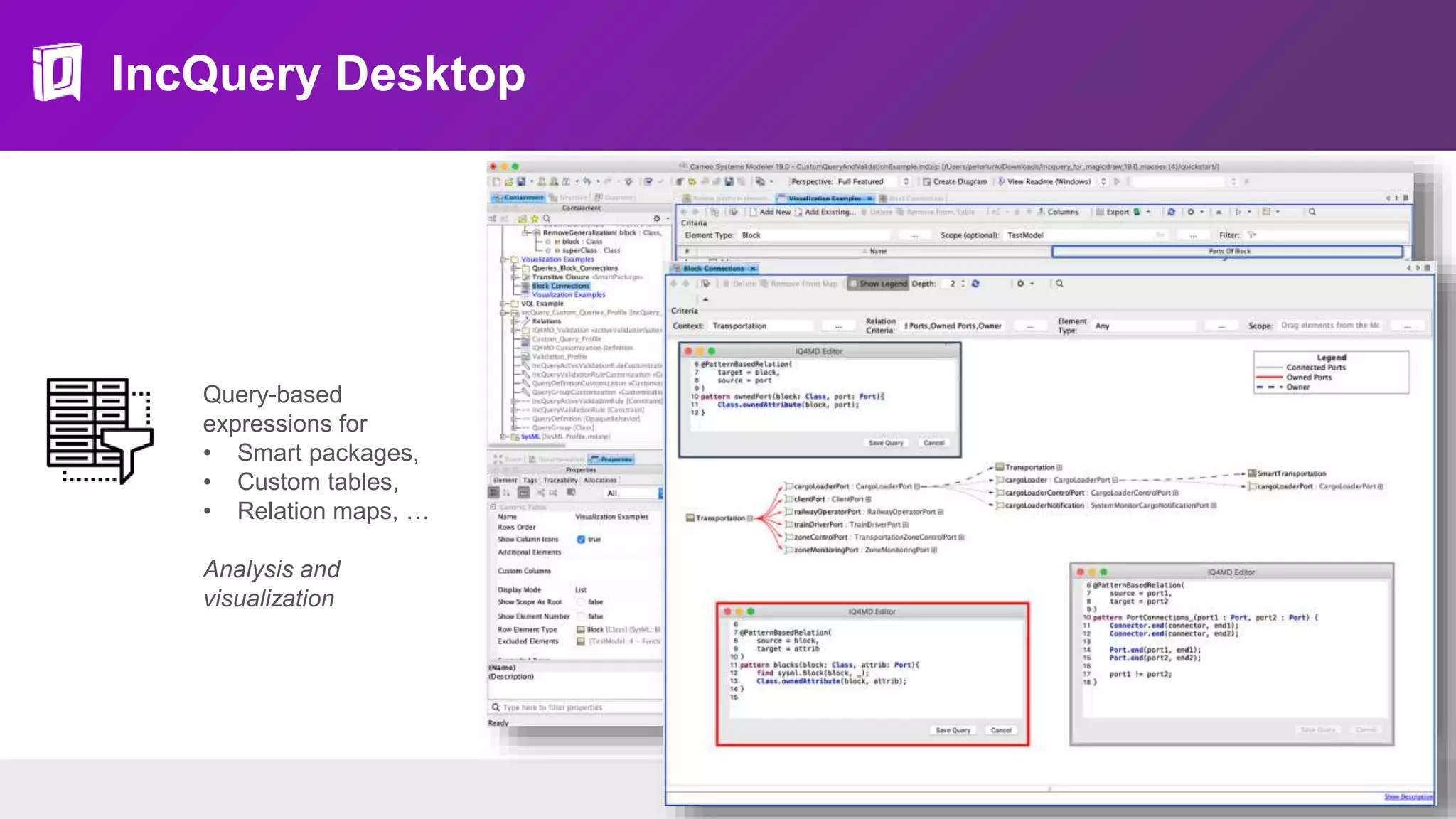 IncQuery Desktop
Query-based
expressions for
• Smart packages,
• Custom tables,
• Relation maps, …
Analysis and
visualization
 