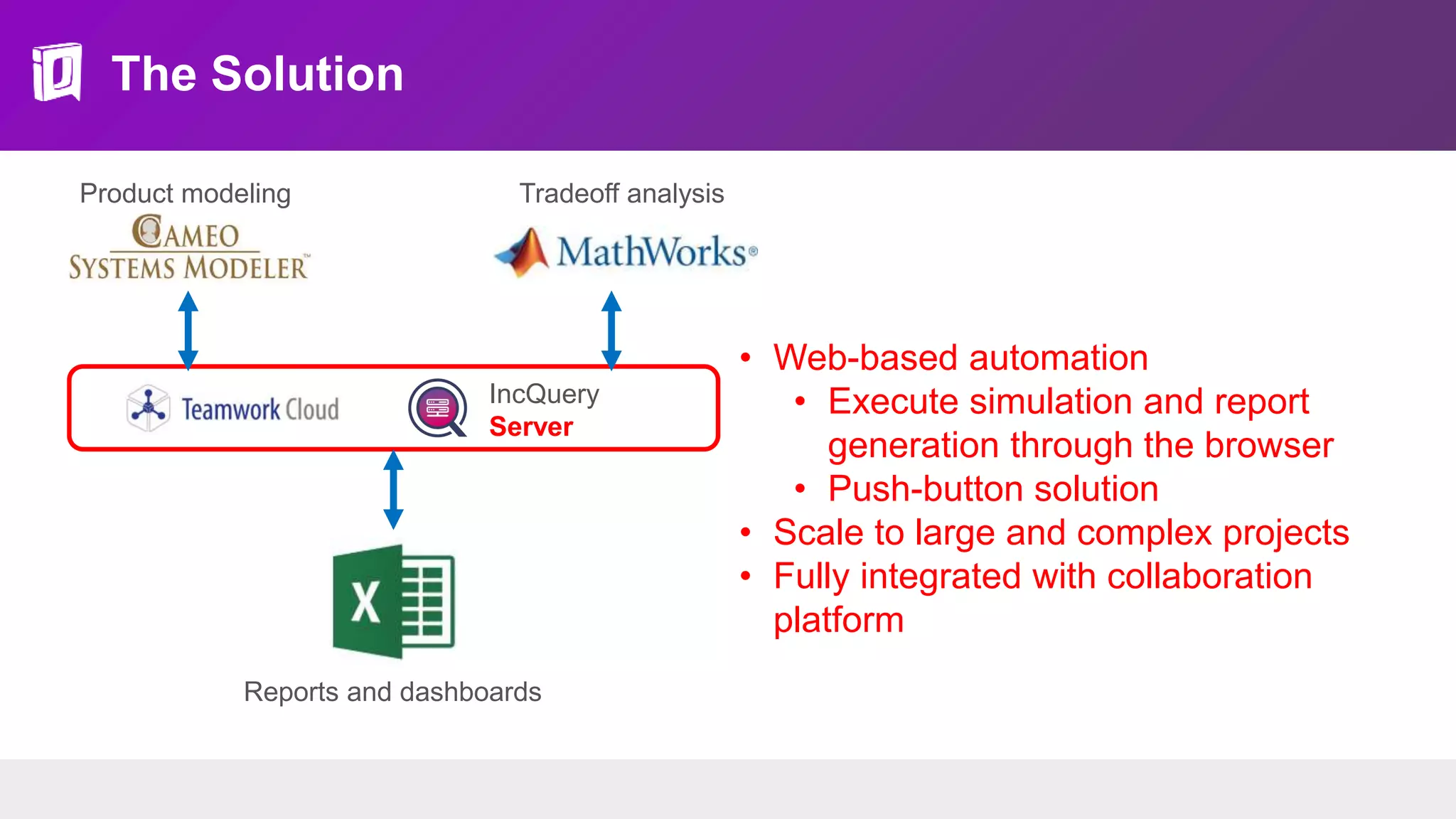 The Solution
Product modeling
Reports and dashboards
Tradeoff analysis
IncQuery
Server
• Web-based automation
• Execute simulation and report
generation through the browser
• Push-button solution
• Scale to large and complex projects
• Fully integrated with collaboration
platform
 