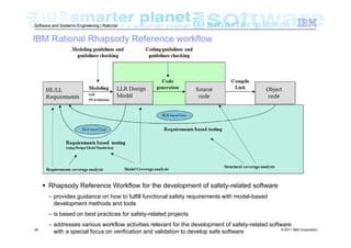 Model Based Systems and Software Engineering an overview of the IBM ...