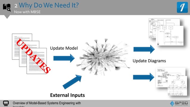 Overview of Model Based Systems Engineering Using Innoslate | PPTX ...