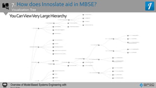 Overview of Model Based Systems Engineering Using Innoslate | PPTX