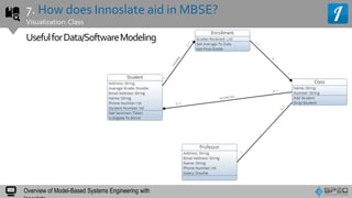 Overview of Model Based Systems Engineering Using Innoslate | PPTX