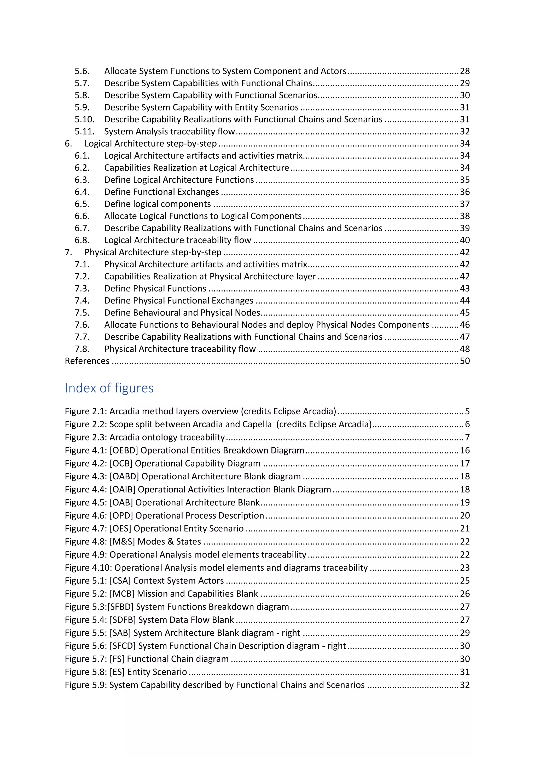 MBSE with Arcadia method.pdf