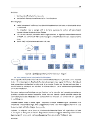 MBSE with Arcadia method.pdf