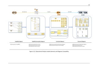MBSE with Arcadia method step-by-step Operational Analysis.pdf