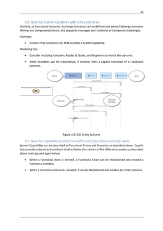 MBSE with Arcadia method step-by-step System Analysis.pdf