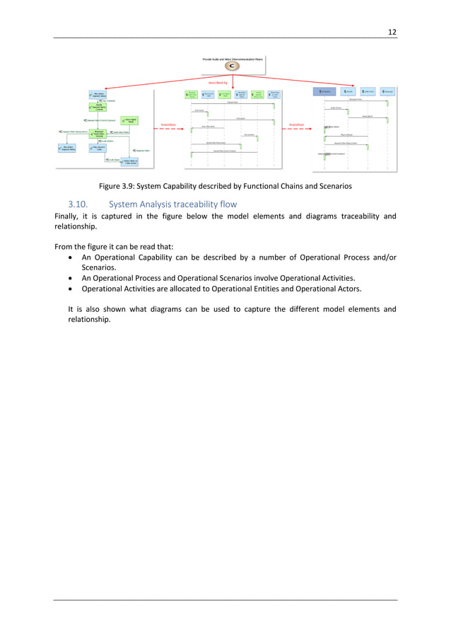 MBSE with Arcadia method step-by-step System Analysis.pdf