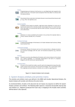 MBSE with Arcadia method step-by-step System Analysis.pdf
