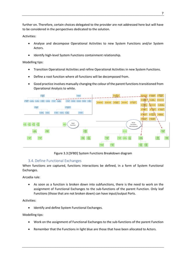MBSE with Arcadia method step-by-step System Analysis.pdf