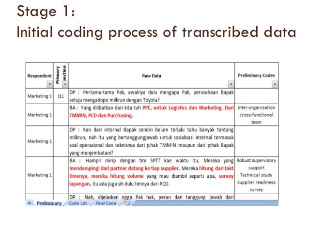 Coding interviews for dissertation