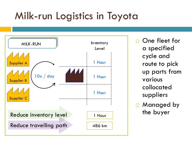 Apl logistics dissertation