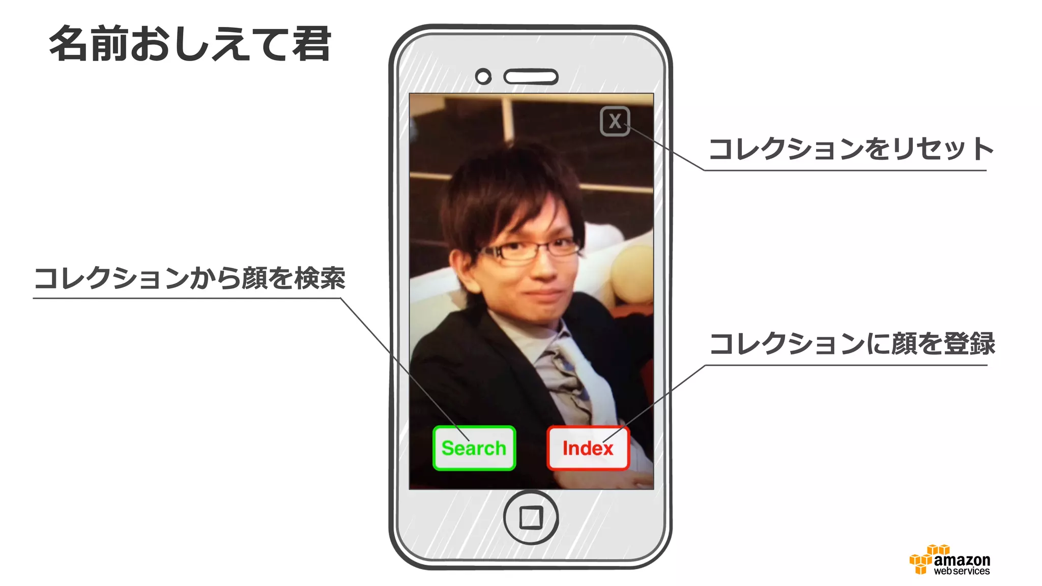 x vz d m
T S
x vz m
x vz Ui m