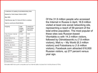 Of the 31.9 million people who accessed the Internet in Russia in April, 18.9 million visited at least one social networki...