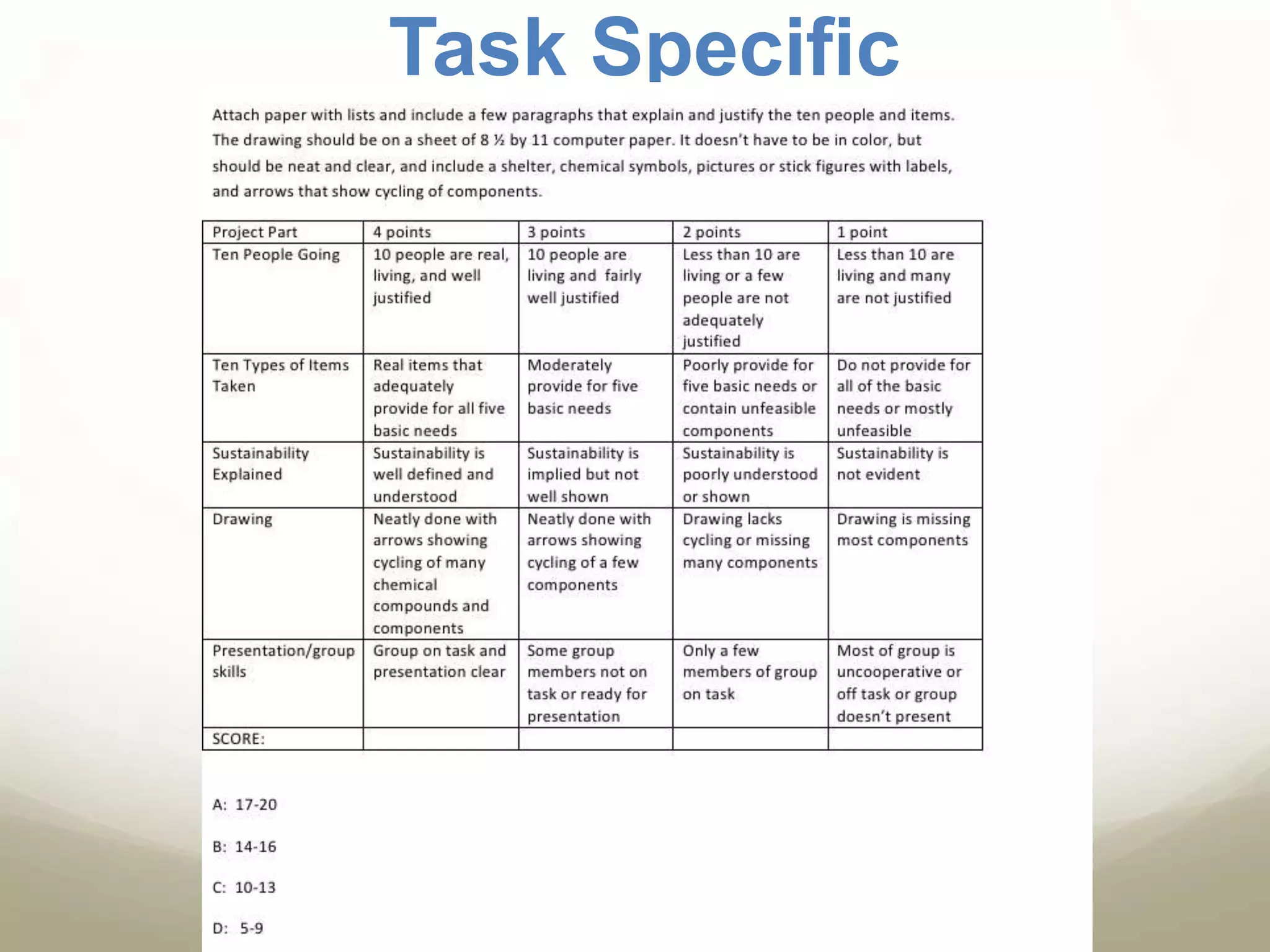 Score Points in Rubric The rubric further interprets the four major areas of consideration into levels of achievement. © 2003 Florida Department of Education  1 Point The writing addresses the topic but may lose focus by including extraneous or loosely related ideas. The response may have an organizational pattern, but it may lack a sense of completeness or closure. There is little, if any, development of the supporting ideas, and the support may consist of generalizations or fragmentary lists. Limited or inappropriate word choice may obscure meaning. Frequent and blatant errors may occur in the basic conventions of sentence structure, mechanics, usage, and punctuation, and commonly used words may be misspelled. 	2 Points The writing addresses the topic but may lose focus by including extraneous or loosely related ideas. The organizational pattern usually includes a beginning, middle, and ending, but these elements may be brief. The development of the support may be erratic and nonspecific, and ideas may be repeated. Word choice may be limited, predictable, or vague. Errors may occur in the basic conventions of sentence structure, mechanics, usage, and punctuation, but commonly used words are usually spelled correctly. 3 Points The writing is focused but may contain ideas that are loosely connected to the topic. An organizational pattern is demonstrated, but the response may lack a logical progression of ideas. Development of support may be uneven. Word choice is adequate, and some variation in sentence structure is demonstrated. The response generally follows the conventions of mechanics, usage, punctuation, and spelling. 4 Points The writing is focused on the topic and includes few, if any, loosely related ideas. An organizational pattern is apparent, and it is strengthened by the use of transitional devices. The support is consistently developed, but it may lack specificity. Word choice is adequate, and variation in sentence structure is demonstrated. The response generally follows the conventions of mechanics, usage, punctuation, and spelling. 5 Points The writing is focused on the topic, and its organizational pattern provides for a logical progression of ideas. Effective use of transitional devices contributes to a sense of completeness. The support is developed through ample use of specific details and examples. The writing demonstrates a mature command of language, and there is variation in sentence structure. The response generally follows the conventions of mechanics, usage, punctuation, and spelling. 6 Points The writing is focused and purposeful, and it reflects insight into the writing situation. The organizational pattern provides for a logical progression of ideas. Effective use of transitional devices contributes to a sense of completeness. The development of the support is substantial, specific, relevant, and concrete. The writer shows commitment to and involvement with the subject and may use creative writing strategies. The writing demonstrates a mature command of language with freshness of expression. Sentence structure is varied, and few, if any, convention errors occur in mechanics, usage, punctuation, and spelling. 