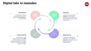 Identifikation
Vi identificerer centrale
udfordringer og formulerer
dem som kundeproblemer,
der skal løses.
Inspiration
Vi samler data og genererer
indsigter, der kan gøre os
klogere på vores problemer, og
som samtidig inspirerer vores
idegenerering.
Idégenerering
Vi genererer forskellige og
mange idéer, der samles til
løsninger. Disse testes og de(n)
bedste udvælges til
implementering.
Implementering
Vi planlægger en agil
implementering af vores MVP
(minimumsløsning). Herefter
gentages aktiviteterne i princippet
igen men på baggrund af faktisk
brug af løsningen.
 