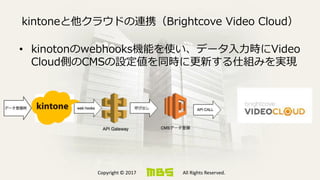 Copyright © 2017 All Rights Reserved.
kintoneと他クラウドの連携（Brightcove Video Cloud）
• kinotonのwebhooks機能を使い、データ入力時にVideo
Cloud側のCMSの設定値を同時に更新する仕組みを実現
 