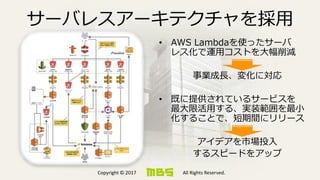 Copyright © 2017 All Rights Reserved.
サーバレスアーキテクチャを採用
• AWS Lambdaを使ったサーバ
レス化で運用コストを大幅削減
事業成長、変化に対応
• 既に提供されているサービスを
最大限活用する、実装範囲を最小
化することで、短期間にリリース
アイデアを市場投入
するスピードをアップ
 