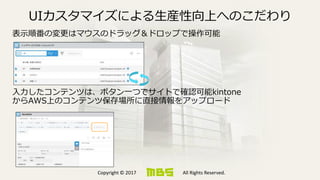 Copyright © 2017 All Rights Reserved.
UIカスタマイズによる生産性向上へのこだわり
表示順番の変更はマウスのドラッグ＆ドロップで操作可能
入力したコンテンツは、ボタン一つでサイトで確認可能kintone
からAWS上のコンテンツ保存場所に直接情報をアップロード
 